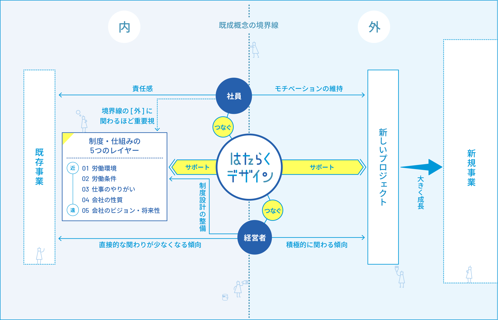 はたらくデザイン事業部